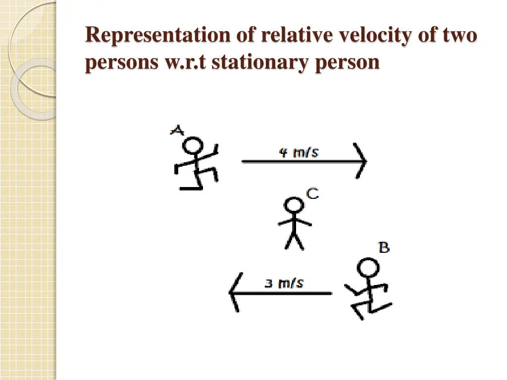 representation of relative velocity