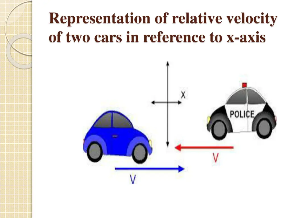 representation of relative velocity of two cars