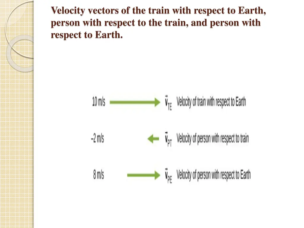 velocity vectors of the train with respect