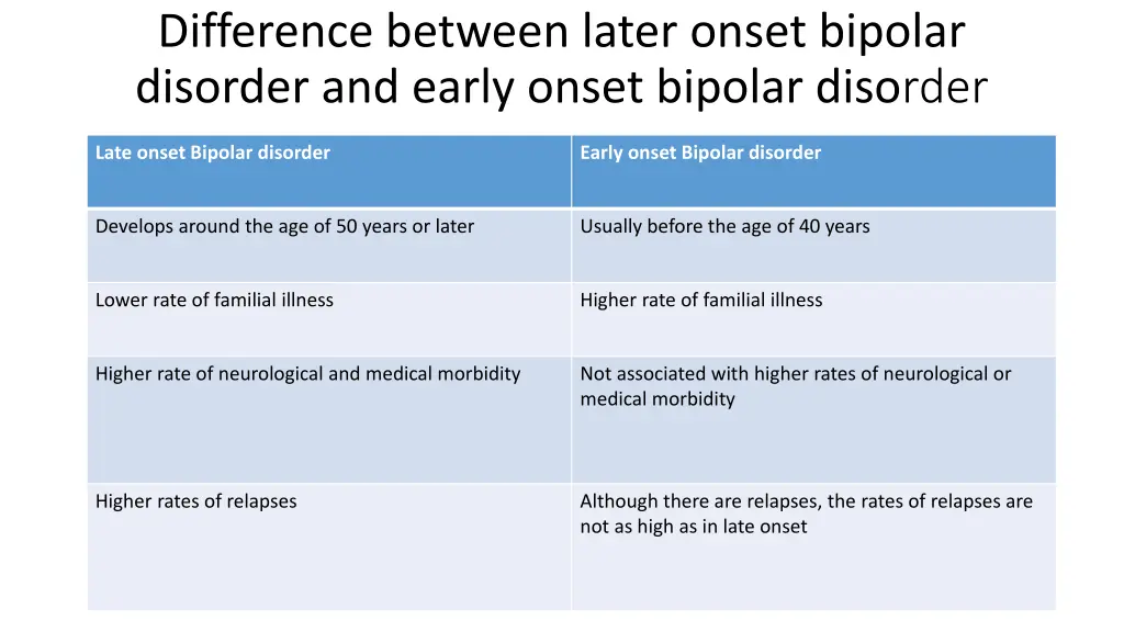 difference between later onset bipolar disorder