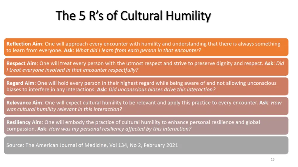 the 5 r s of cultural humility