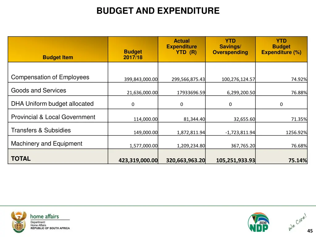 budget and expenditure