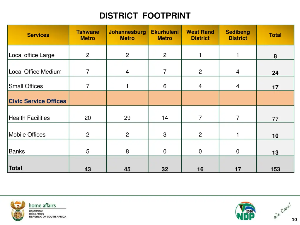 district footprint