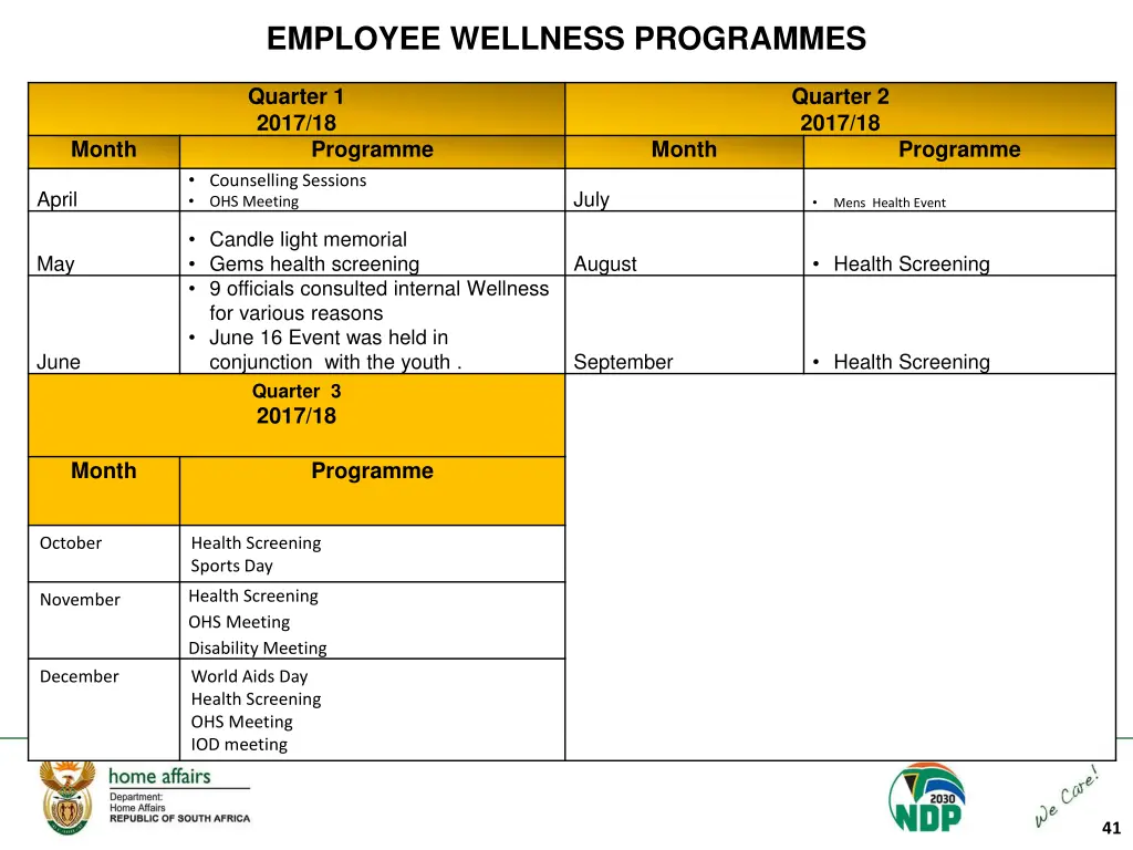 employee wellness programmes