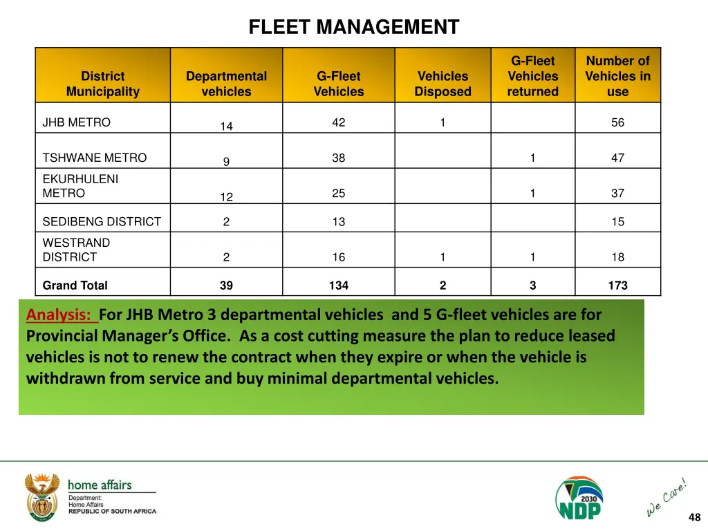 fleet management