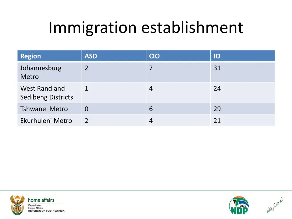 immigration establishment