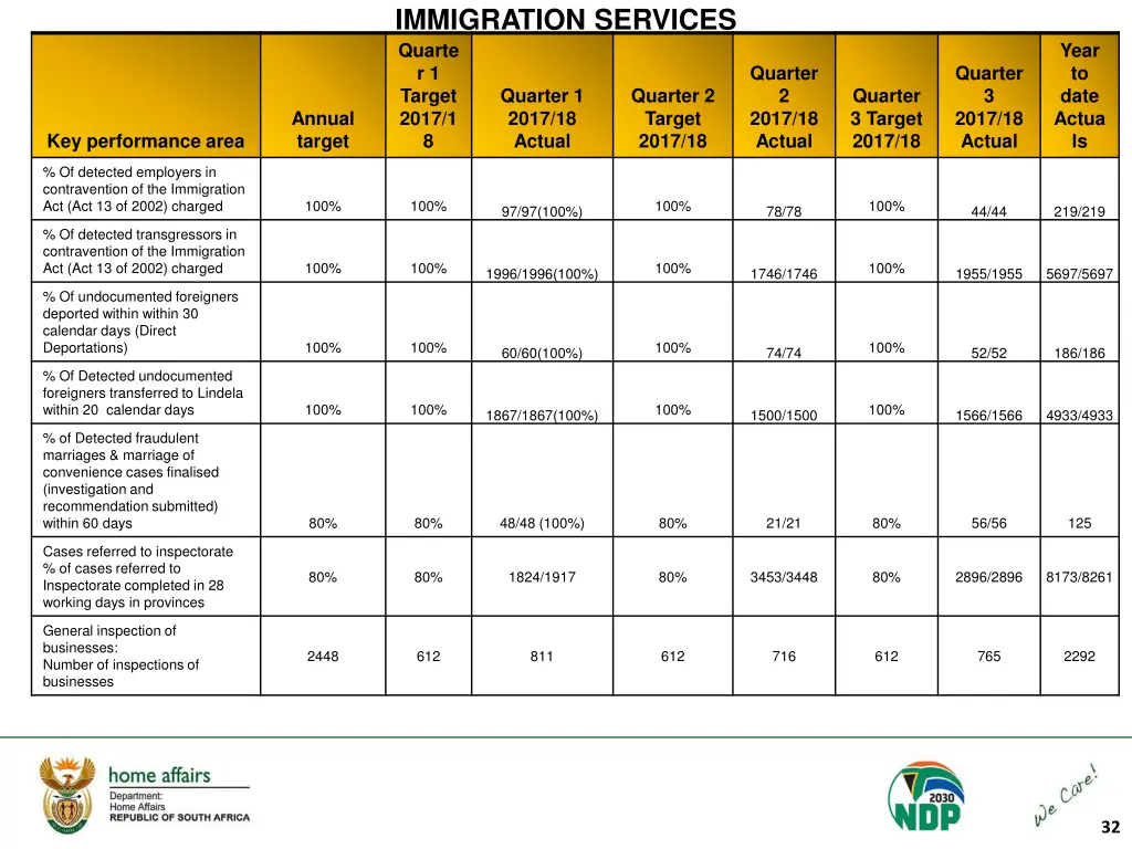 immigration services quarte r 1 target 2017