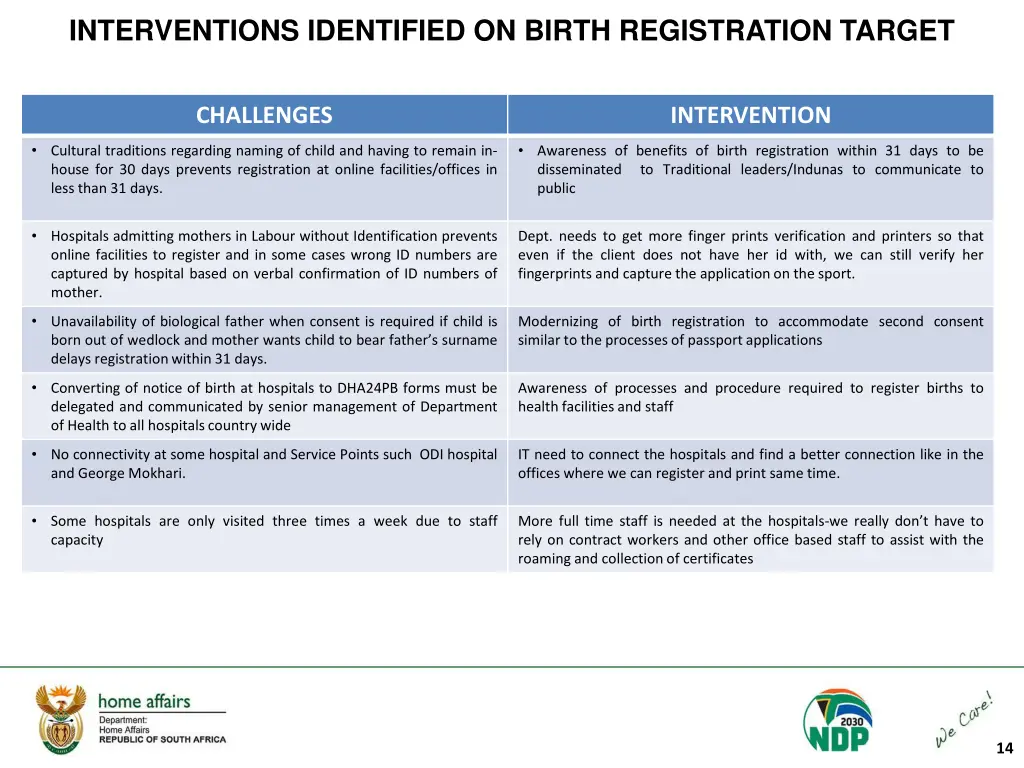 interventions identified on birth registration