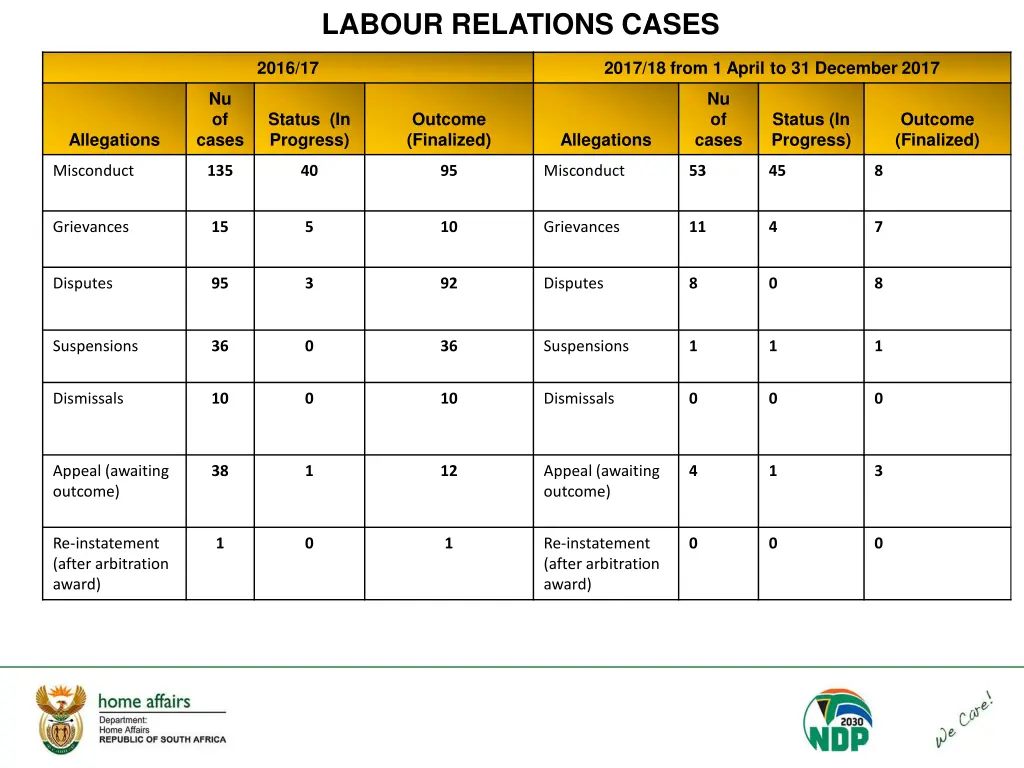 labour relations cases