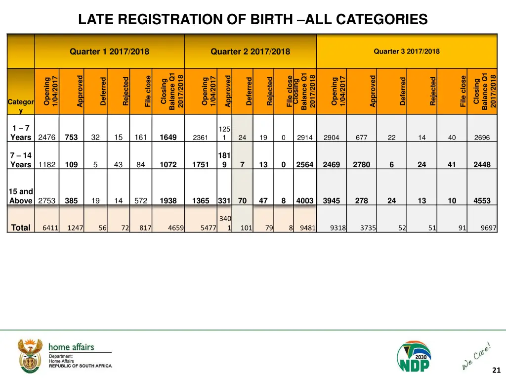 late registration of birth all categories