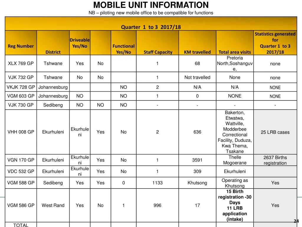 mobile unit information nb piloting new mobile