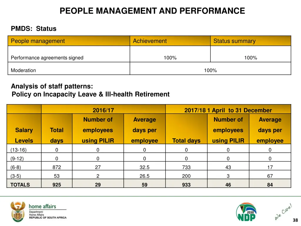 people management and performance