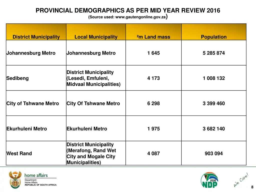 provincial demographics as per mid year review