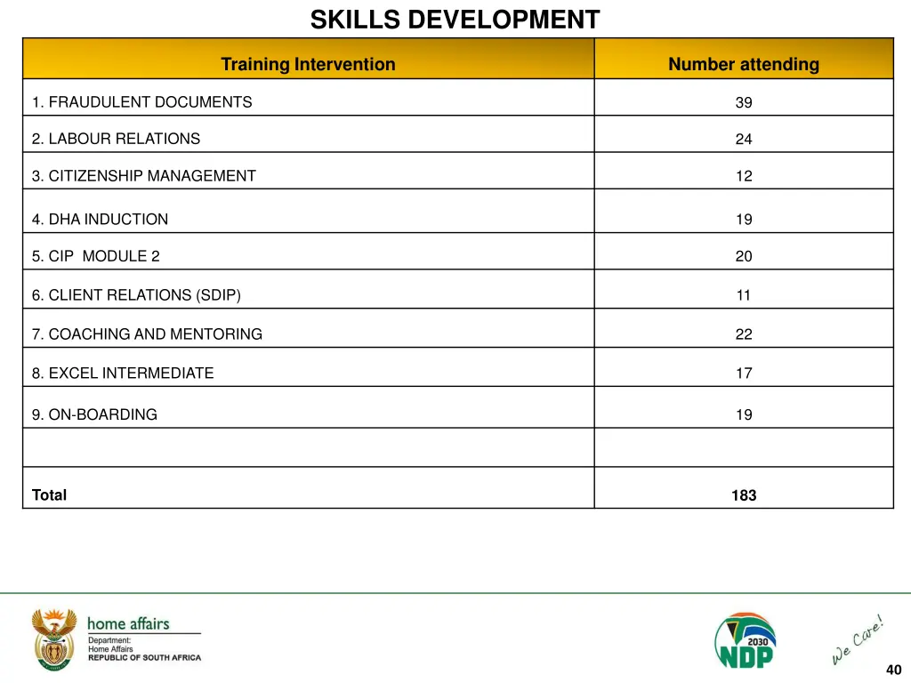 skills development