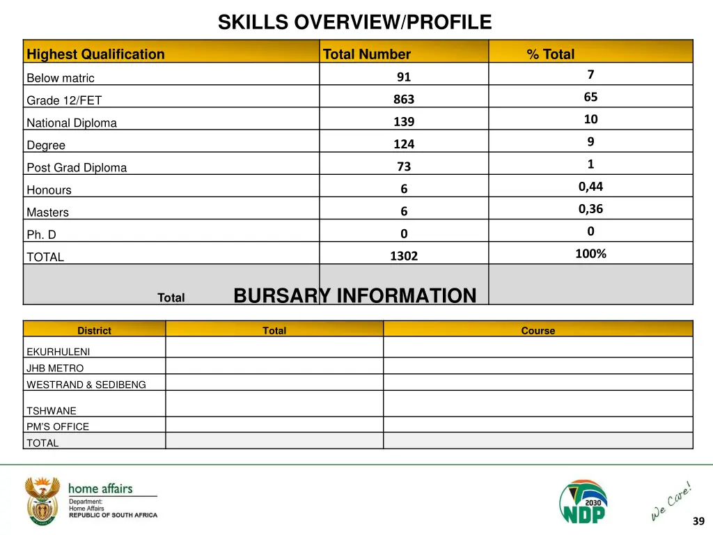 skills overview profile