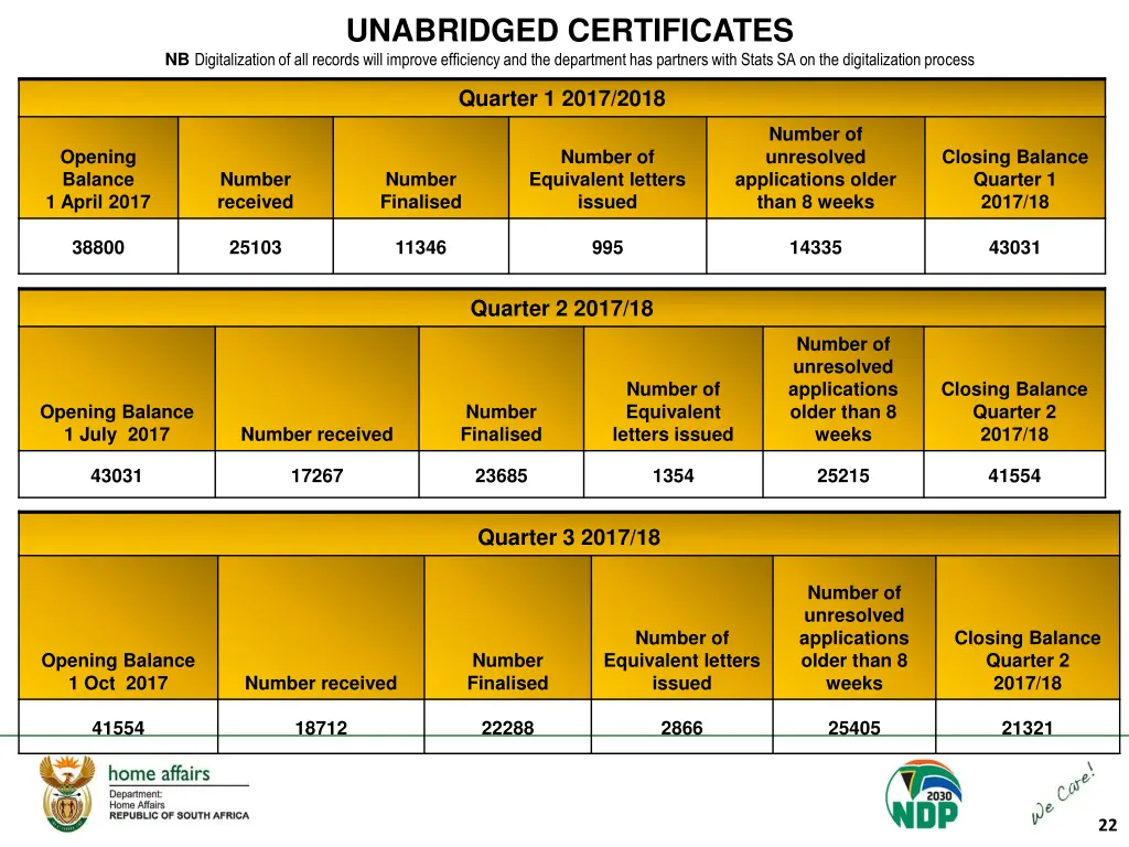 unabridged certificates nb digitalization