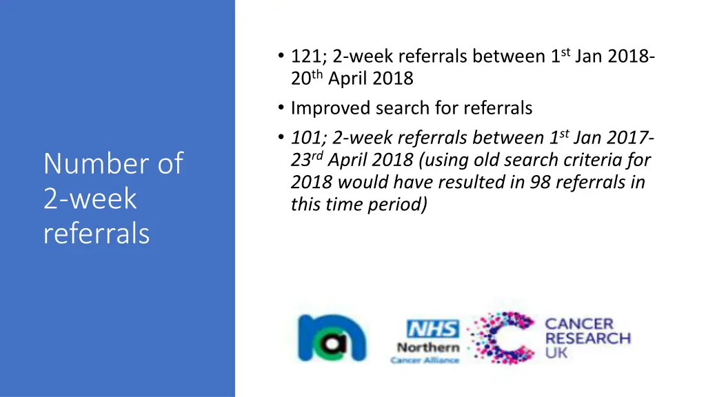 121 2 week referrals between 1 st jan 2018