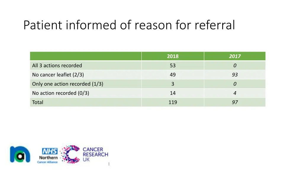 patient informed of reason for referral