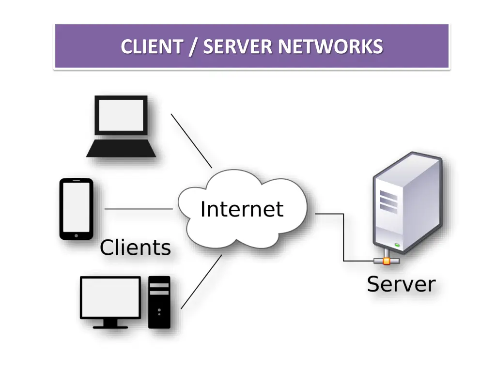 client server networks