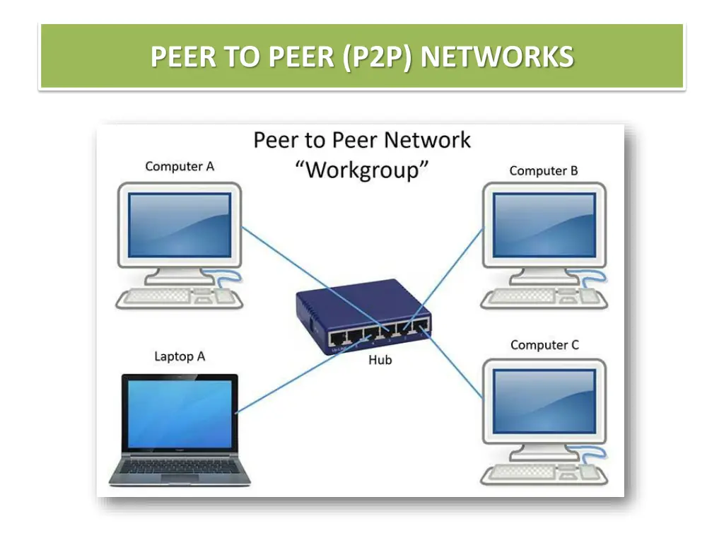 peer to peer p2p networks