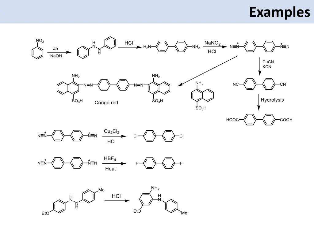 examples