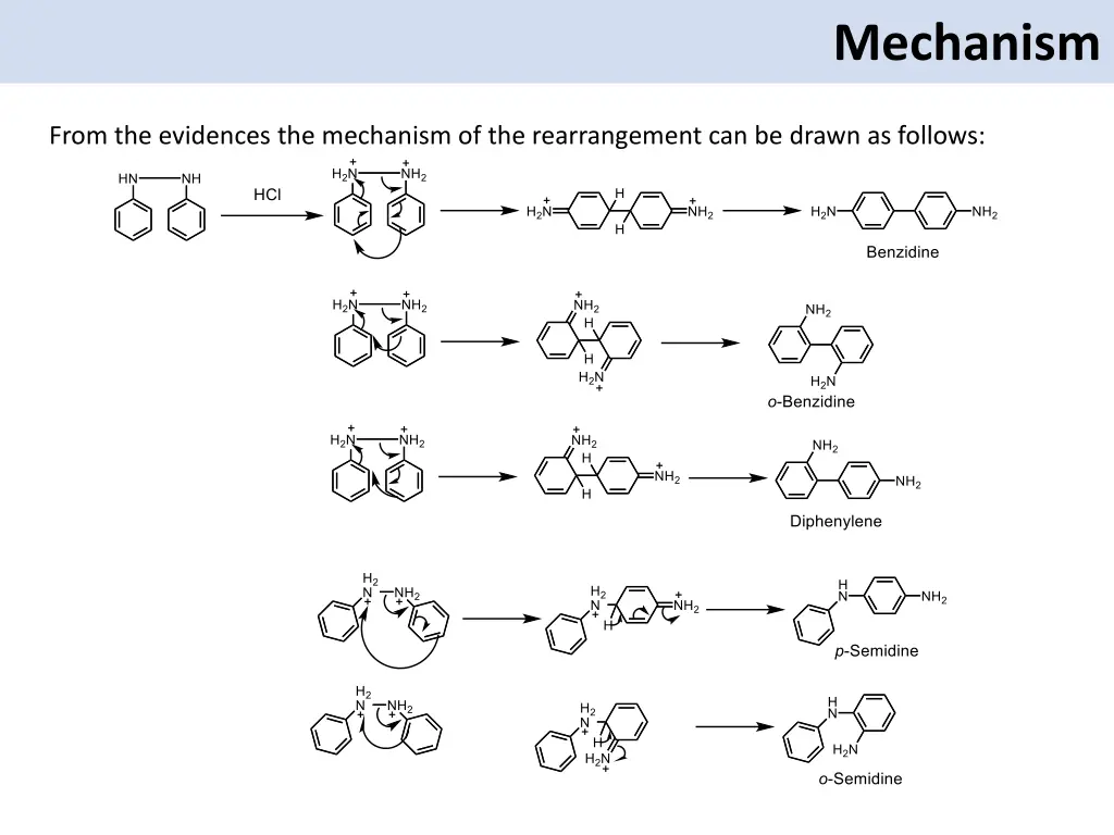 mechanism 1