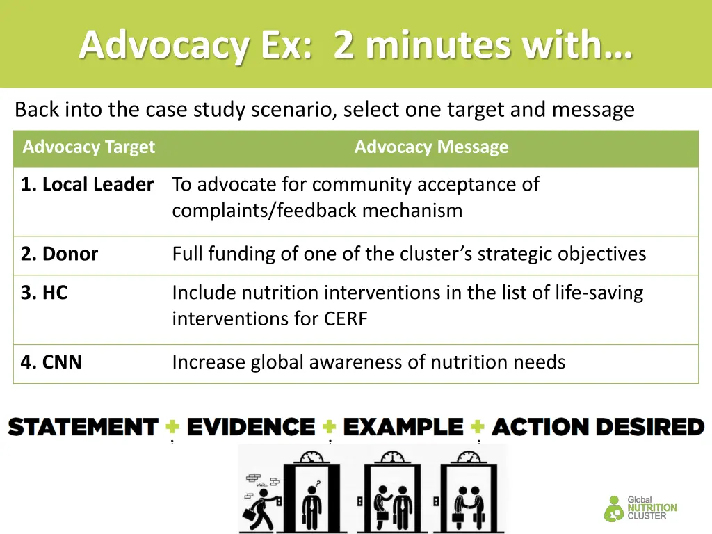 advocacy ex 2 minutes with