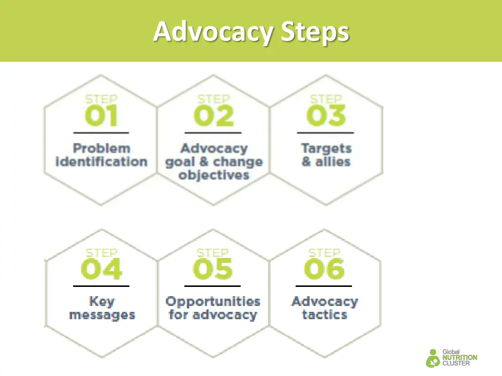 advocacy steps