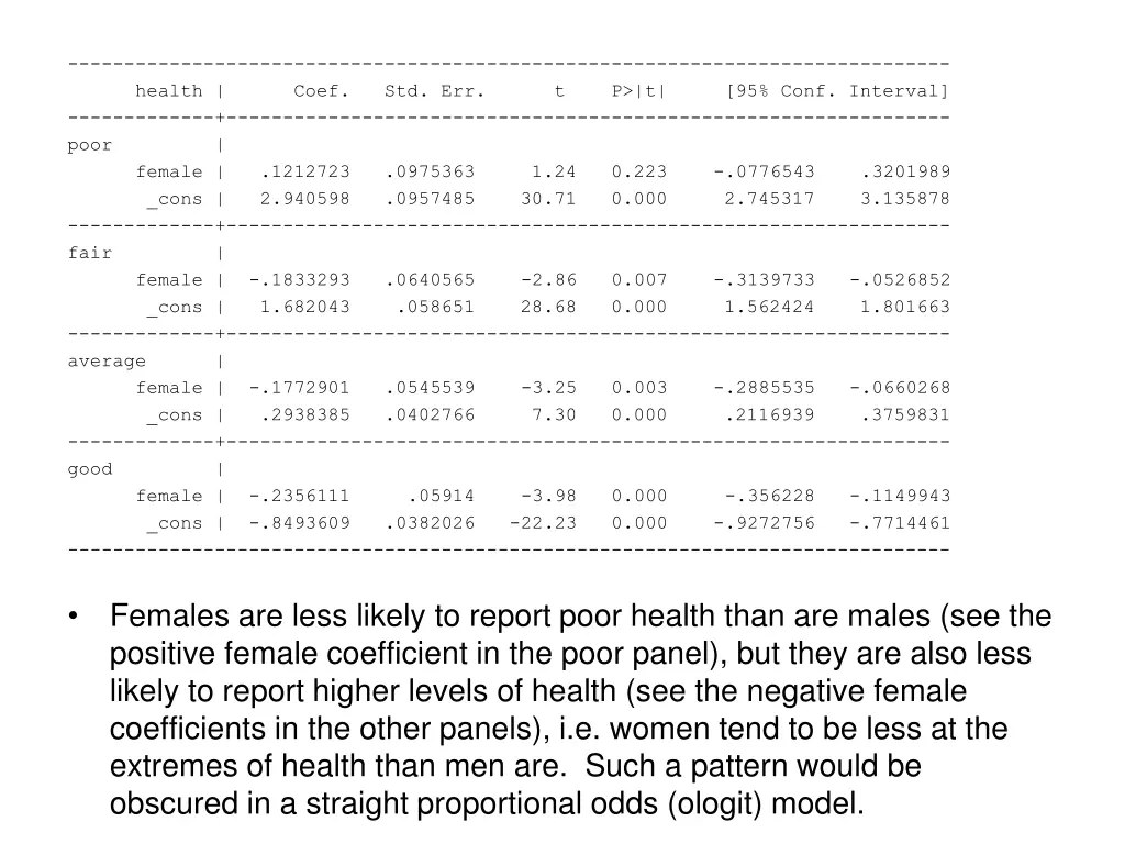 health coef std err t p t 95 conf interval poor