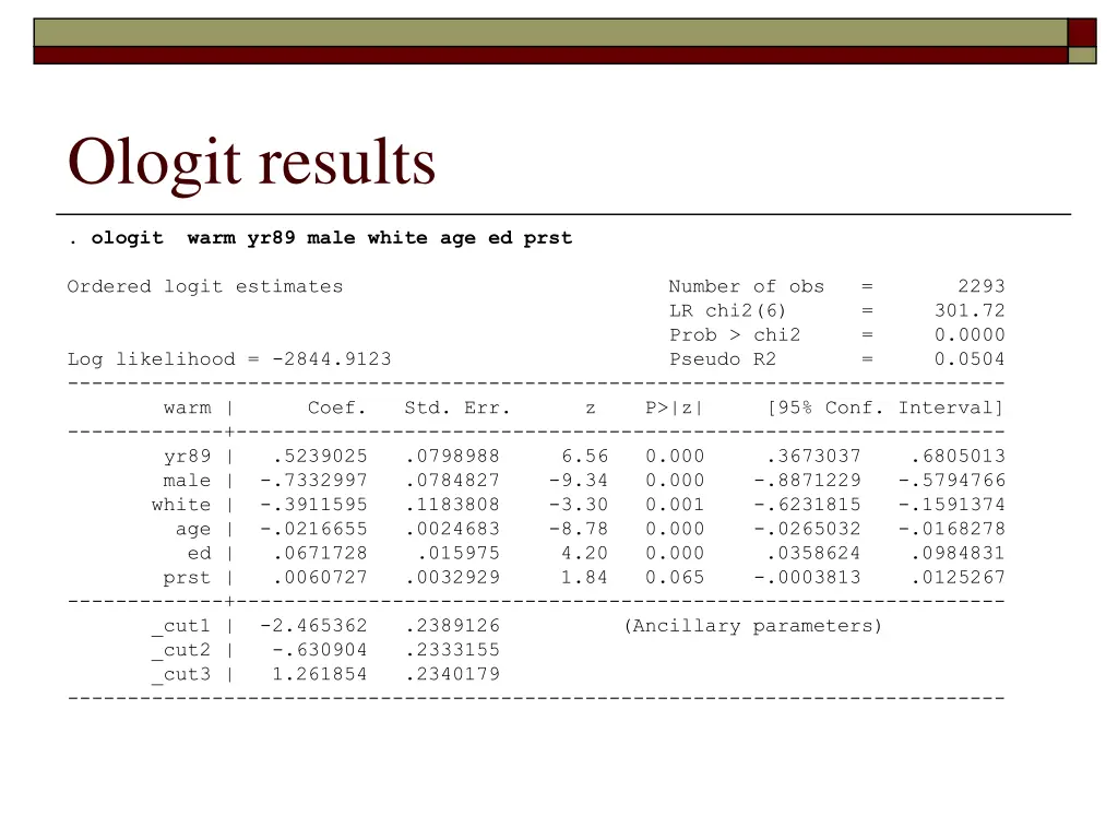 ologit results