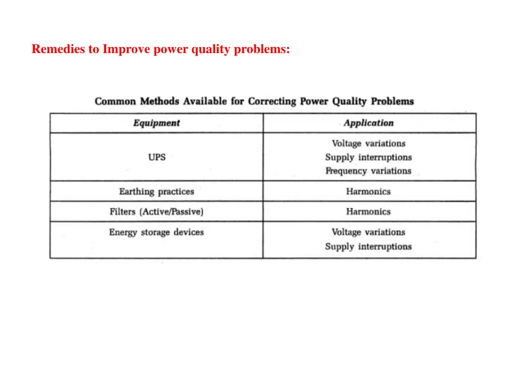 remedies to improve power quality problems