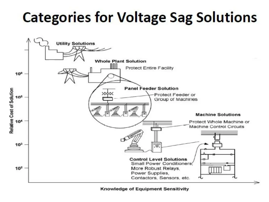 slide15