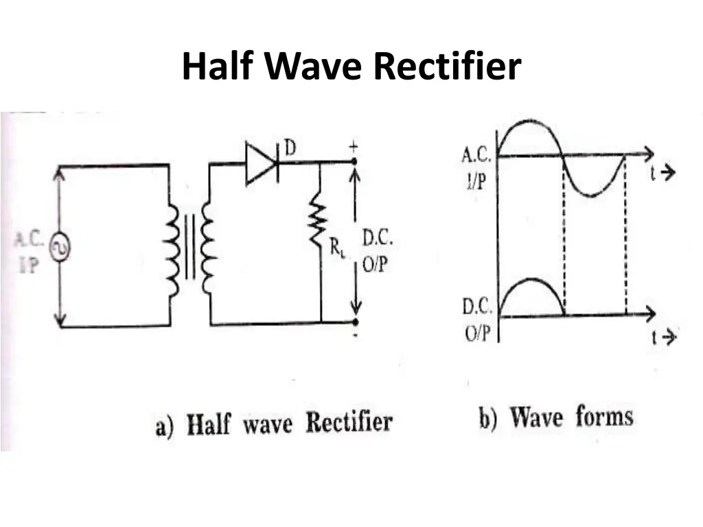 half wave rectifier