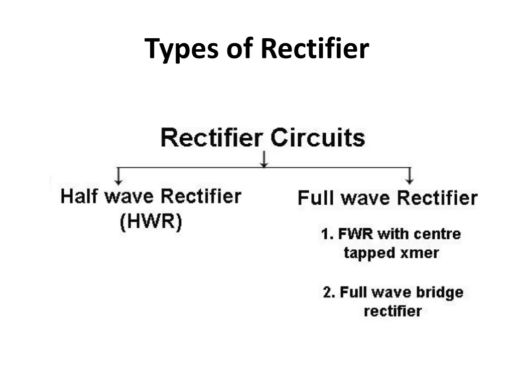 types of rectifier