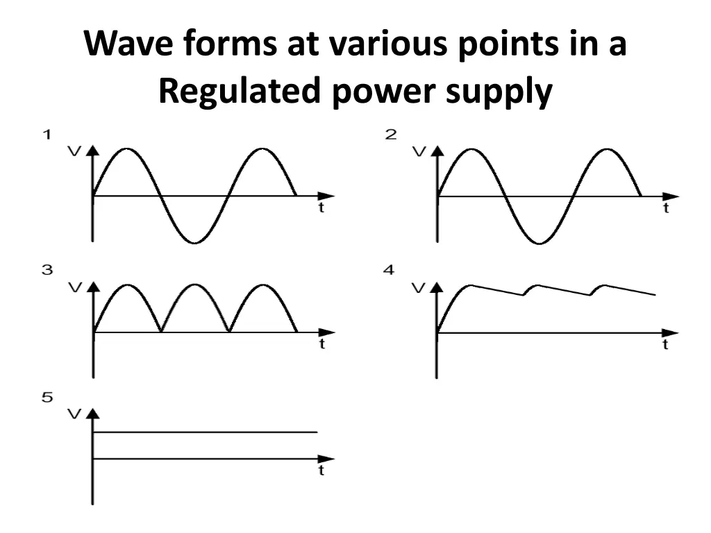 wave forms at various points in a regulated power