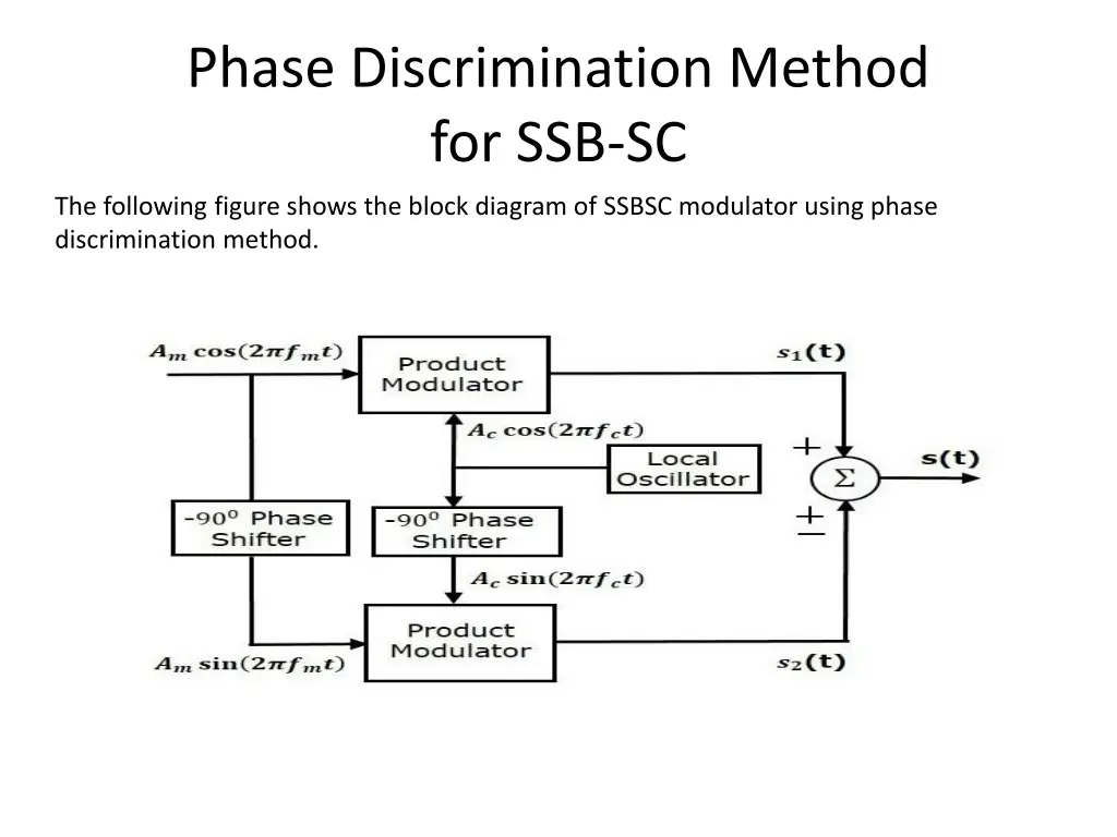 phase discrimination method for ssb sc