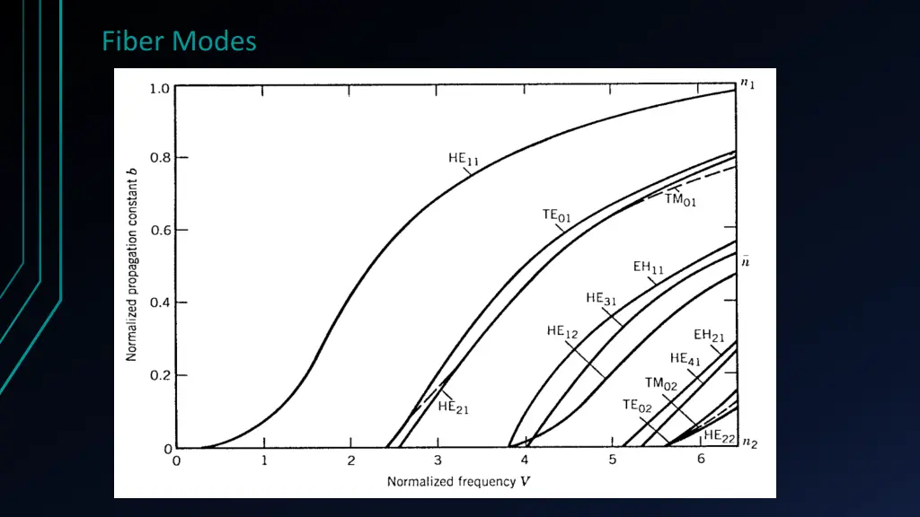 fiber modes 4