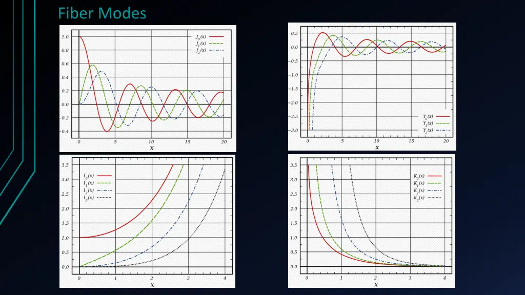 fiber modes