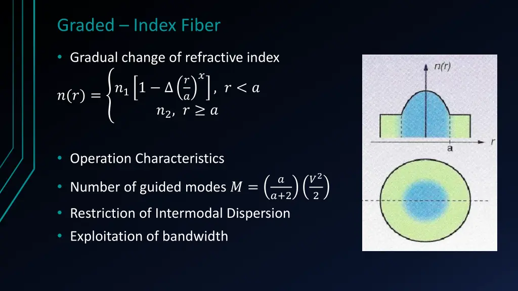 graded index fiber