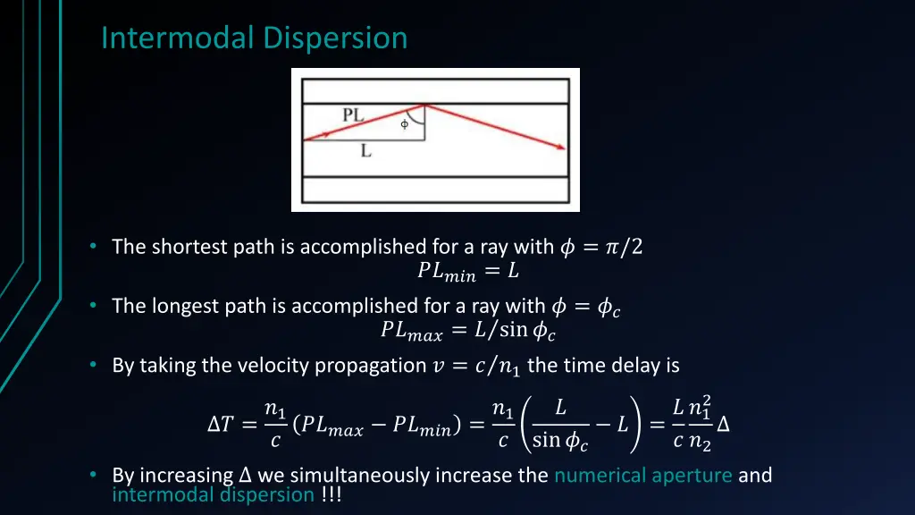 intermodal dispersion 1