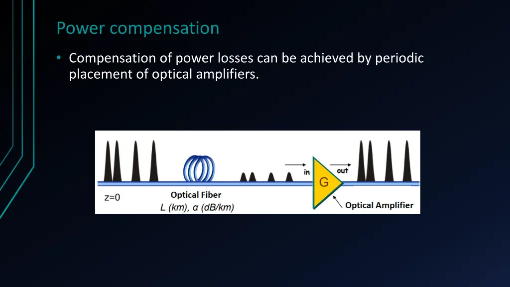 power compensation