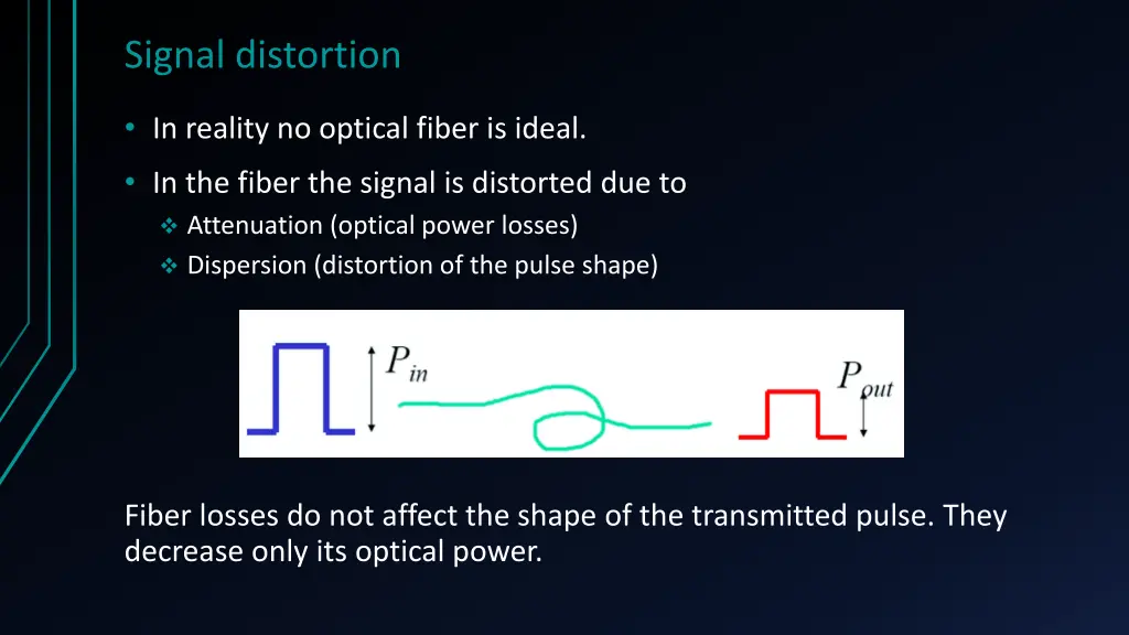 signal distortion 1