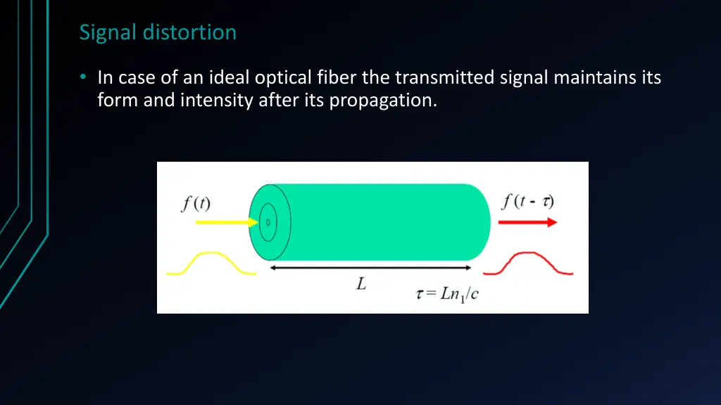 signal distortion