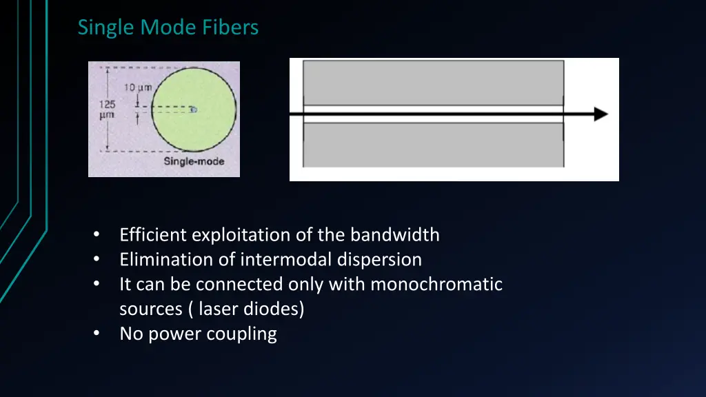 single mode fibers