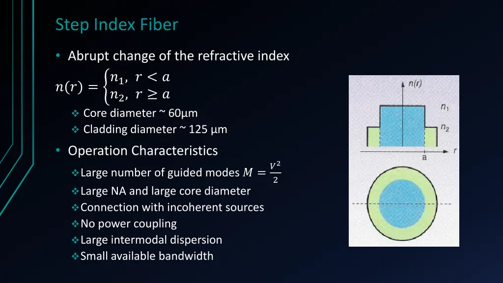 step index fiber