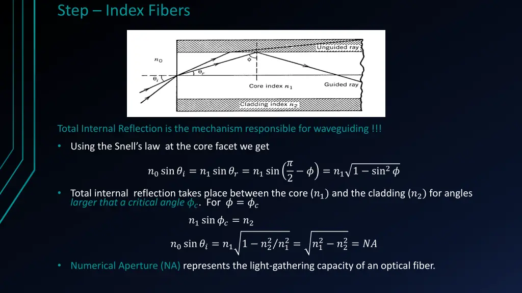 step index fibers