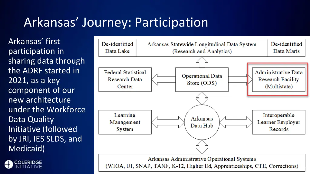 arkansas journey participation