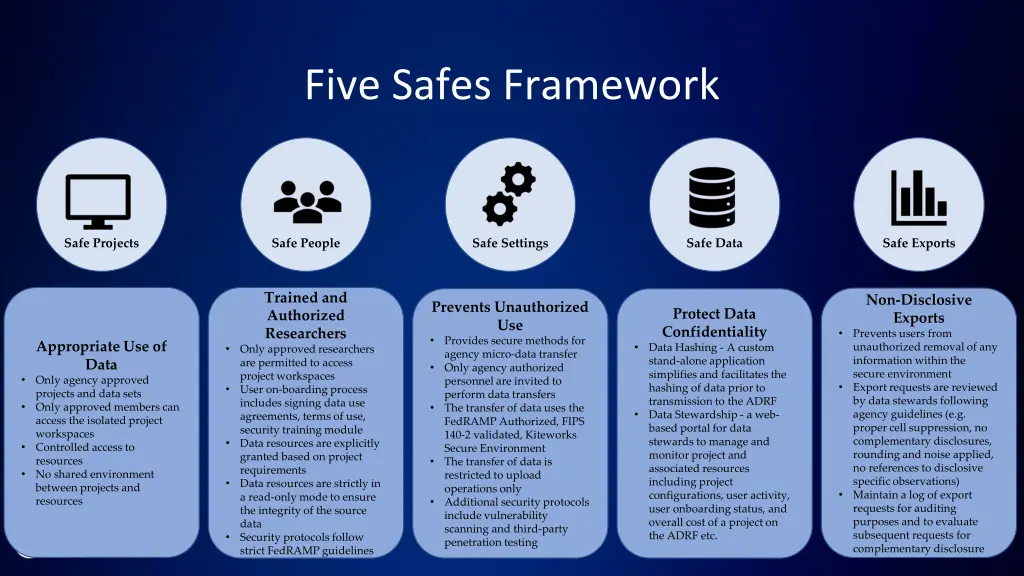 five safes framework