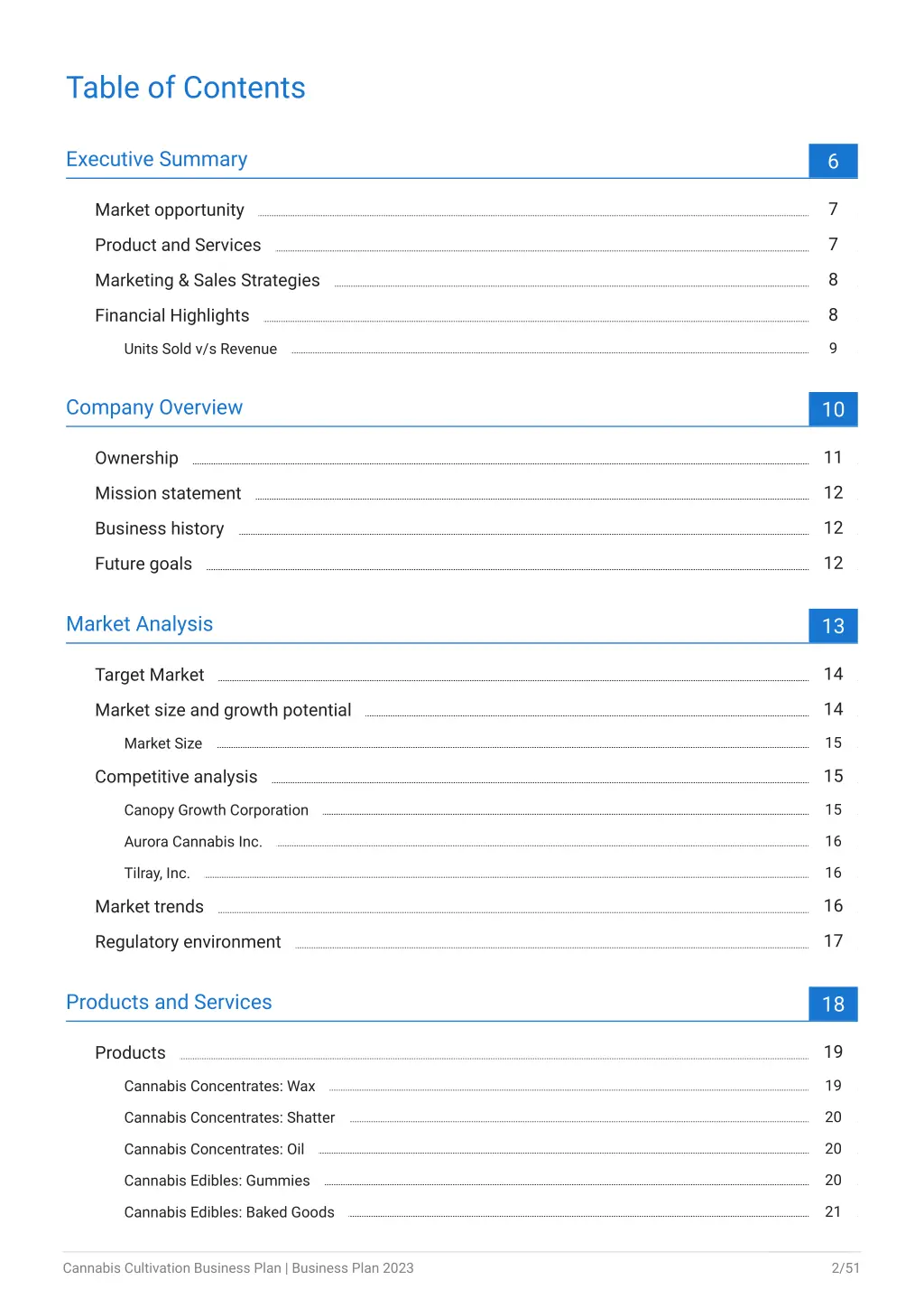 table of contents