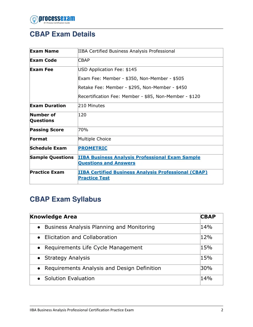 cbap exam details